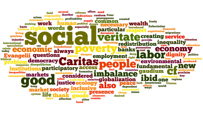 A word cloud from a speech of Pope Francis on the Church's social mission.