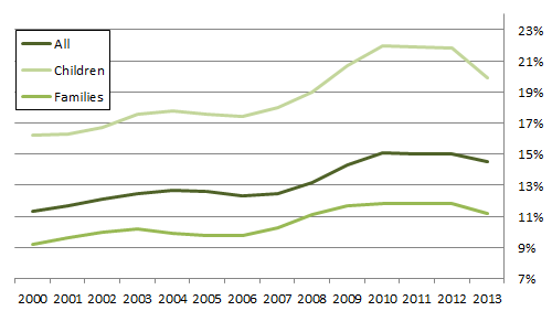 Source: US Census Bureau